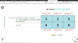 Numpy - Introduction, Array Creation