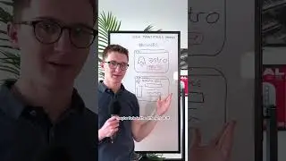 ❗️ The future of websites?