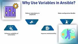 How to Call Variables in Ansible | Ansible Variables Training | Ansible Variables Tutorial