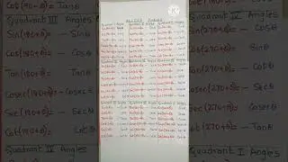 Complete List of Trigonometry Formulae 
