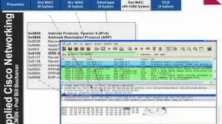 Cisco Switching: VLANs