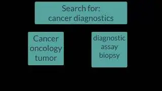 Finding Drug and Health Related Market and Industry Reports
