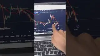 Analiz qilib beradigan INDIKATOR