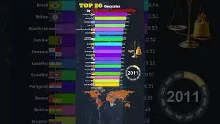 Top 20 Countries by Income Inequality