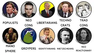 Every Online Right Wing Faction Explained in 9 minutes