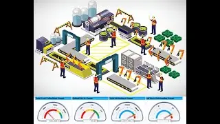 Ejercicio de Simulacion - FlexSim 2019