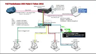Full Pembahasan Soal Uji Kompetensi TKJ Paket 3 Tahun 2022