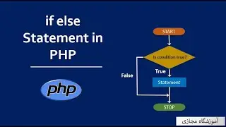 PHP conditionals || if and if elseif
