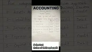 Rules of debit and credit. rules of debit and credit American approach