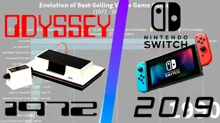 Evolution of the Best-Selling Video Game Consoles (1972 - 2019)