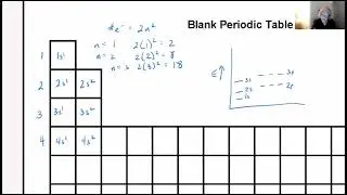 Electron Configurations and the Periodic Table Chemistry