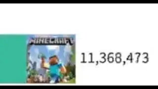 Minecraft goes gas gas gas (Gas gas gas meme)