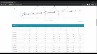 Source Code Forecasting Metode Single Exponential Smoothing Codeigniter