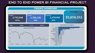 FINANCIAL POWER BI DASHBOARD PROJECT TUTORIAL from Beginners  to Advanced