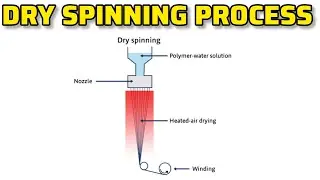 Dry Spinning Process Steps by Steps | Dry Spinning Process Animation 