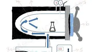 Moist heat sterilization lecture