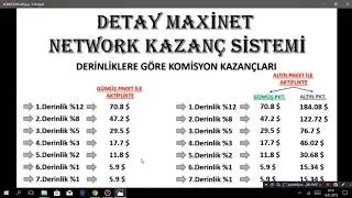Detay Maxi Net Hakkında Bilmeniz Gereken Hususlar - detaymaxinet.gen.tr