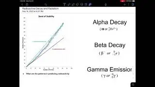 Alpha Decay and Alpha Radiation