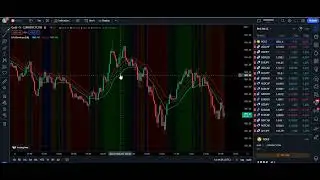 The Most Accurate Buy Sell Signal Indicator in Trading View   Trading with Bank Secret Strategy #000