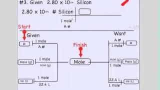 Chpt. 7 #3:  Number to Mole Conversion