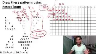 Mastery In Patterns Part 2 | C Programming | 40