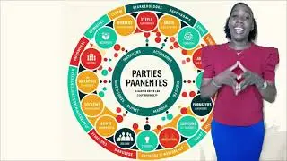 Entreprise Définition Objectif Mission et les Parties prenantes