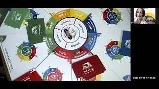 Бизнес игра для команды отдела продаж: как продавать много, дорого и всегда!