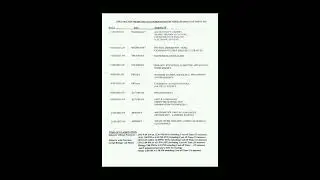 plus two model exam time table 2022