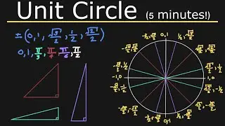 Everything About the Unit Circle (6 minutes!)