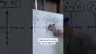 How to Turn a Circle into a Square! 