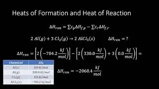 Thermodynamics, Food Chemistry, Diffusion and Osmosis