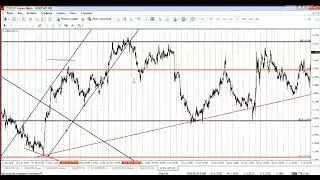 Занятие №1   Фракталы + анализ USDCAD