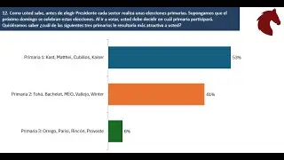 ENCUESTA LA COSA NOSTRA / 15° ENCUESTA / MAYO 2024