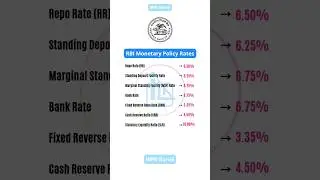 RBI Monetary Policy Rates (Updated 9 June 2023) #rbi #policy #rates