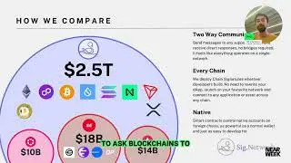 Unlocking Blockchain Interoperability: Sig.Networks Revolutionary Approach