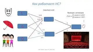 Нейронные сети прямого распространения - 2