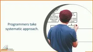 How to Debug Your Kafka Streams Coding Errors | How to Ask Questions for Kafka Streams