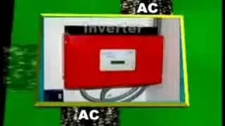 Solar Energy Photovoltaic Systems Info.
