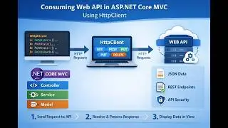 How to Consume Web API in ASP DOTNET Core MVC using http Client Step by Step