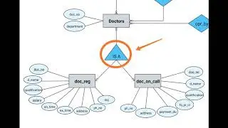 ER Diagram of Hospital Management System