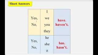 Essential Grammar in Use | I have …/ I’ve got …  | Unit#9