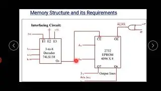 Memory Interfacing : 8085 microprocessor