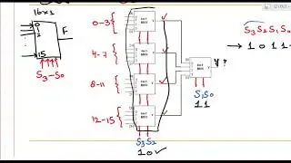 12~0: Design 16 by 1 MUX using 4 by 1 MUXs