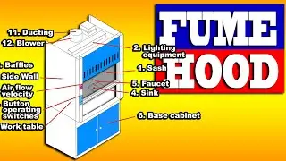 How fume hood works animation
