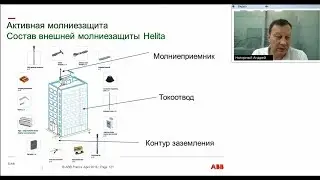 Вебинар АББ_Система активной молниезащиты Helita.