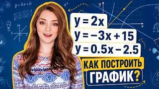 3 формулы — 1 график! Кусочно-заданная функция. График, если функций несколько?