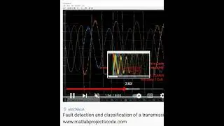Fault detection and classification of a transmission line by ANN