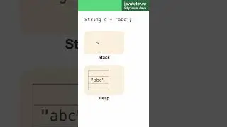 Java. Что такое ссылочные типы. Вопрос интервью 