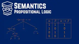 Semantics: Propositional Logic