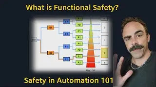 What is Functional Safety? Safety 101